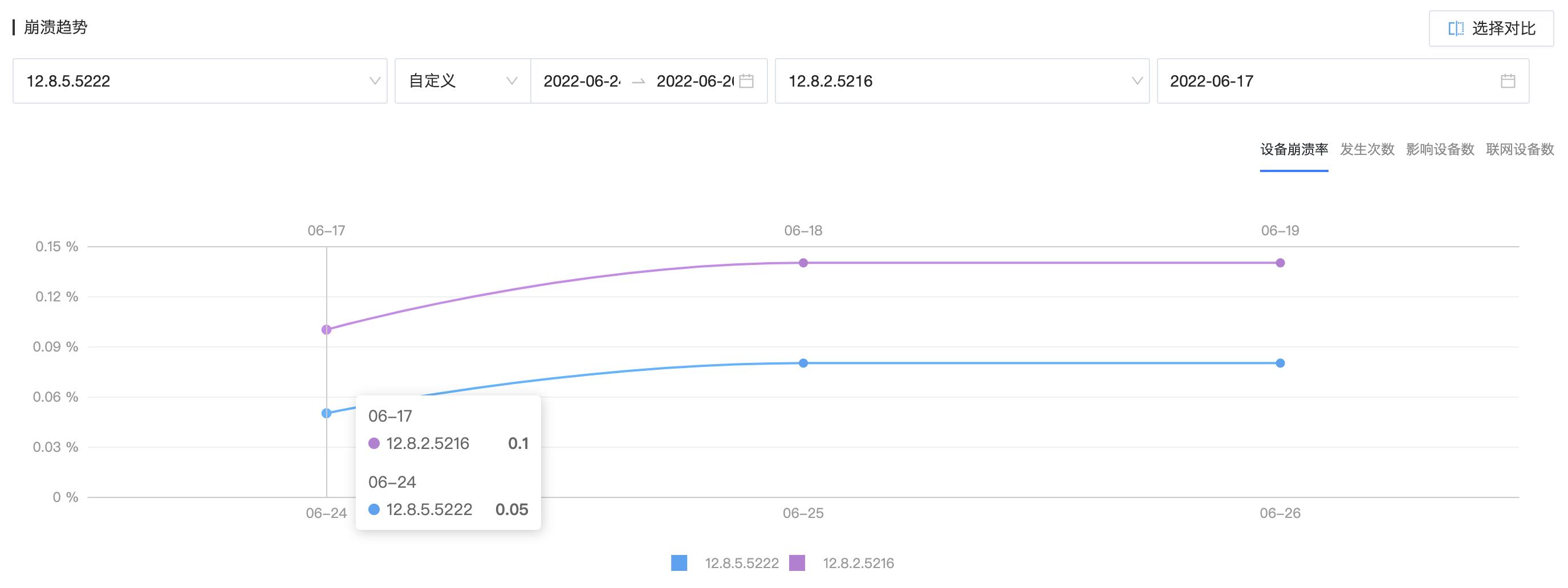 一键释放iOS64位App潜力