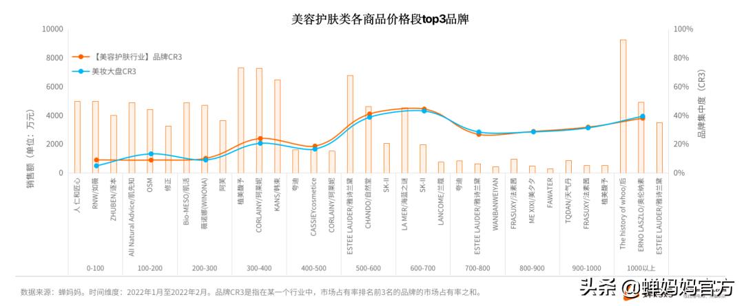 抖音美妆行业分析:销售额高速增长,直播和视频哪个更具潜力?