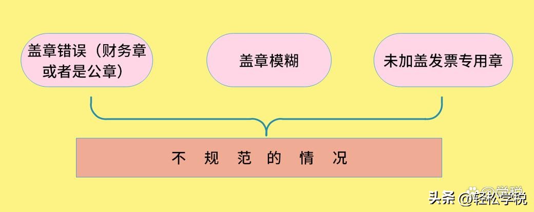 增值税专用发票开错了怎么办流程,增值税专用发票开错可退税费吗
