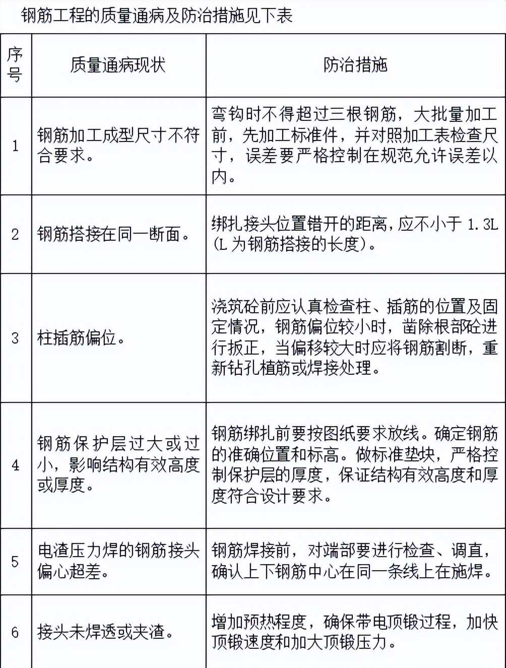 建筑施工质量通病案例,质量通病防治措施方案