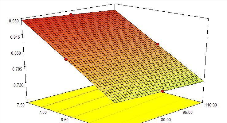 探地雷达技术，如何在冻土工程勘查中，识别地质参数？