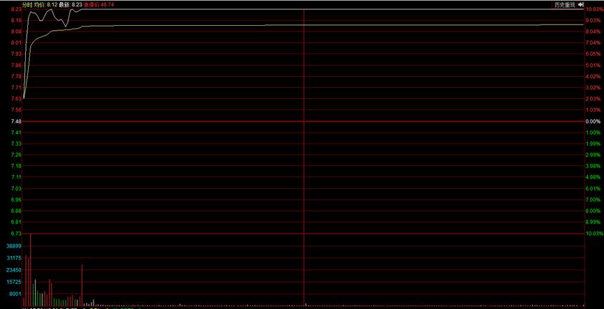 游资秘而不宣的干货,一线游资大佬的5种战法