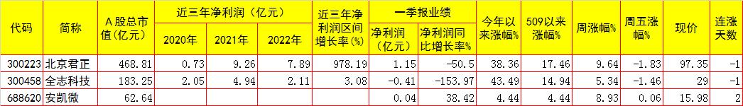 a股行业板块投资机会,周一a股行情预测