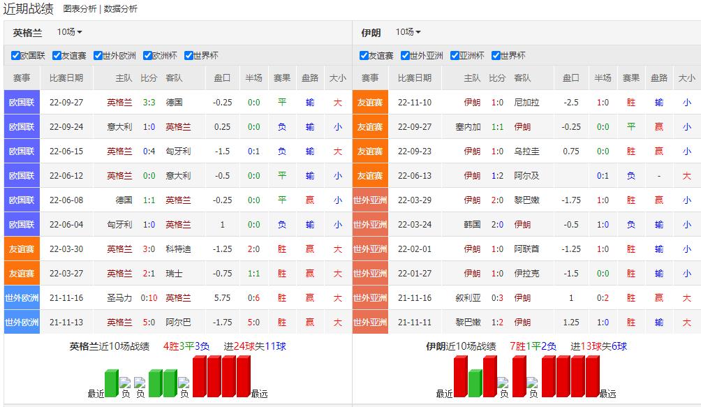 卡塔尔vs伊朗竞彩实单分享,202111.15竞彩实单推荐