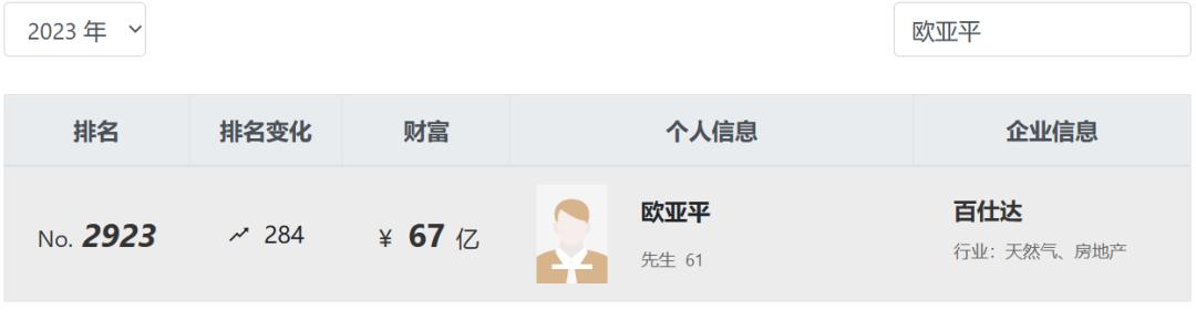 众安国际两年亏损10多亿，67亿富豪老板欧亚平加码输血