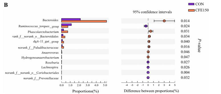 柑橘类黄酮提取物的功效,柑橘生物类黄酮
