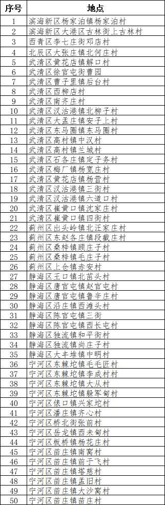 天津城事里,天津市天山南路新建全民健身中心