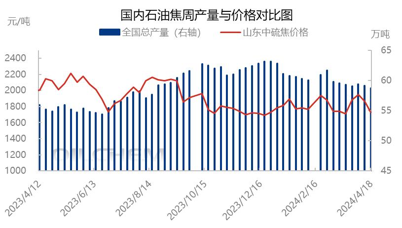 石油减产对中国汽油价格的影响,国产石油为什么涨价