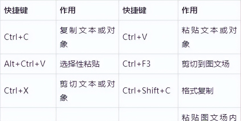 word日期快捷键,word缩小行距快捷键