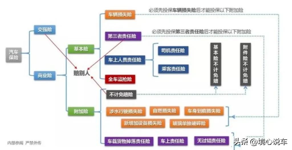 新手买车选suv好还是普通轿车更好,第一次买车选suv还是轿车