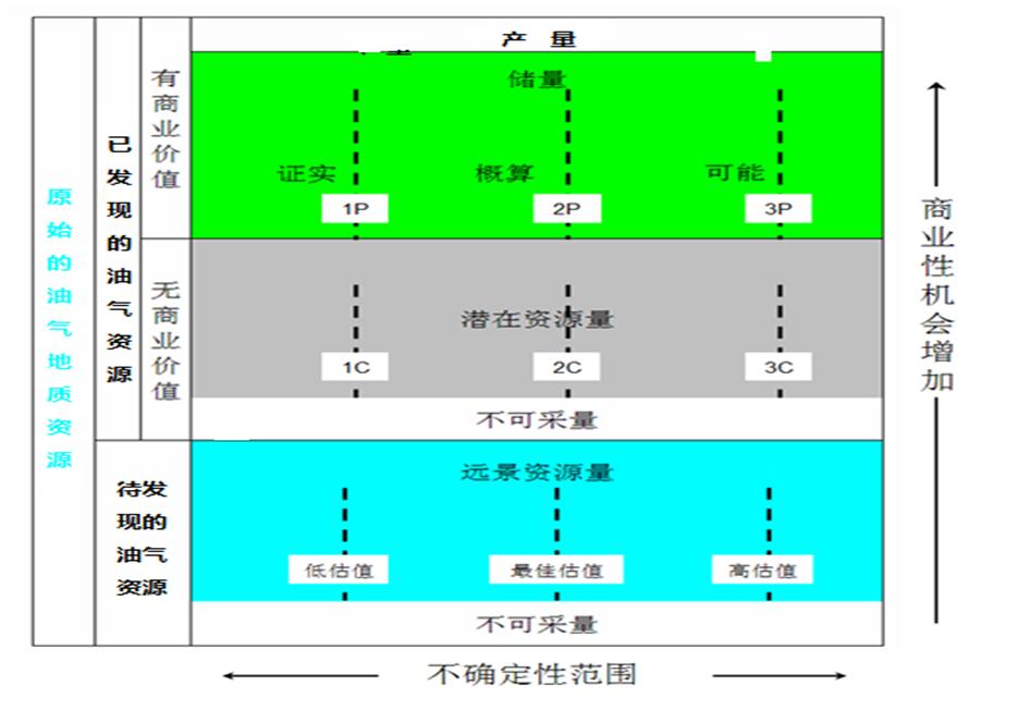 页岩油气评价难点,页岩油气基础知识