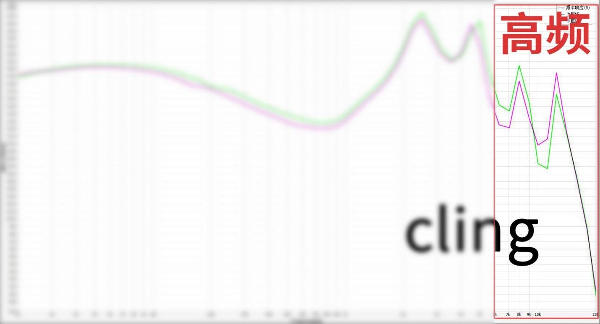 抛开所有因素，从声音分析市面上热门的200元有线耳机到底怎么样?