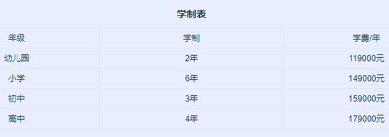 北龙湖三大名校排名,北龙湖最好的公办小学
