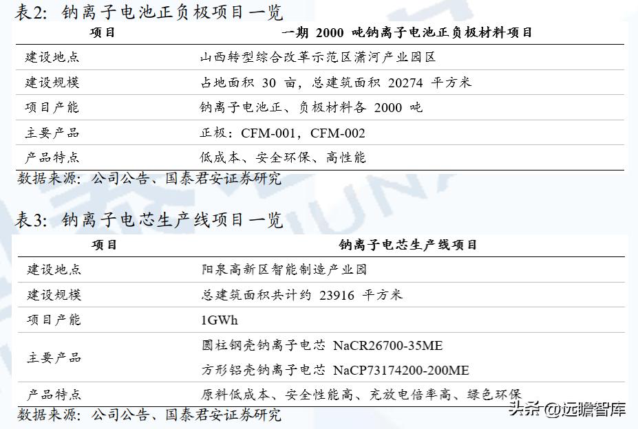 煤炭产业链分析,煤炭行业分析框架