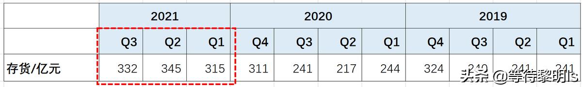 我对品牌的看法,美的集团现状及问题