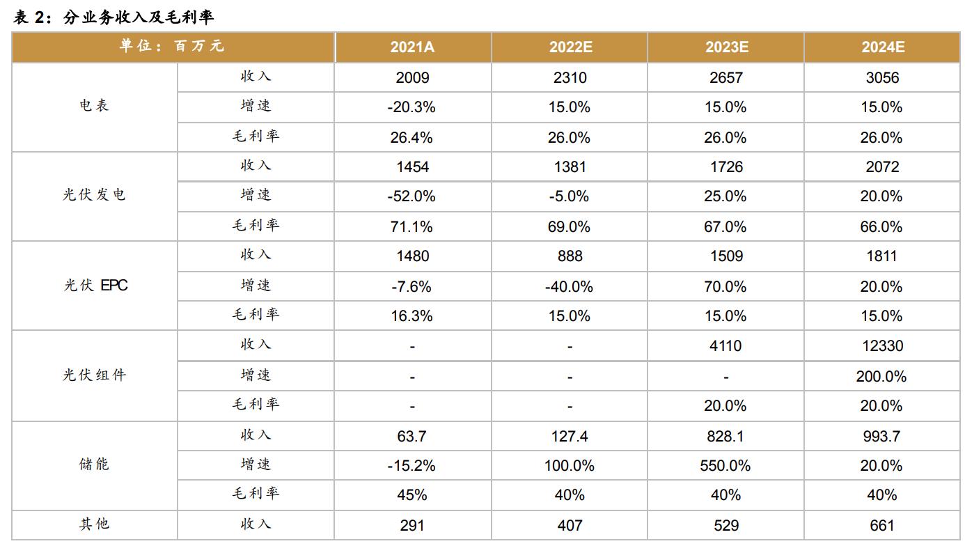 林洋能源智能电表系统,林洋能源智能电表全球出口