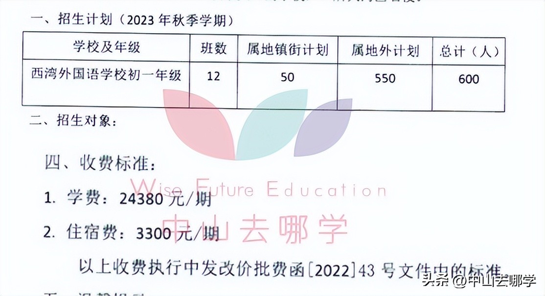 中山市民办学校学费涨价,2023年中山私立学校学费