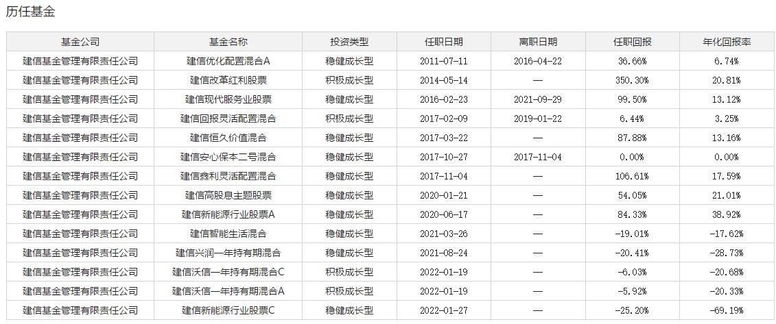 建信改革红利基金分析,建信红利基金000592