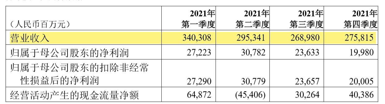 中国平安2020年分红公告,近十年中国平安分红率