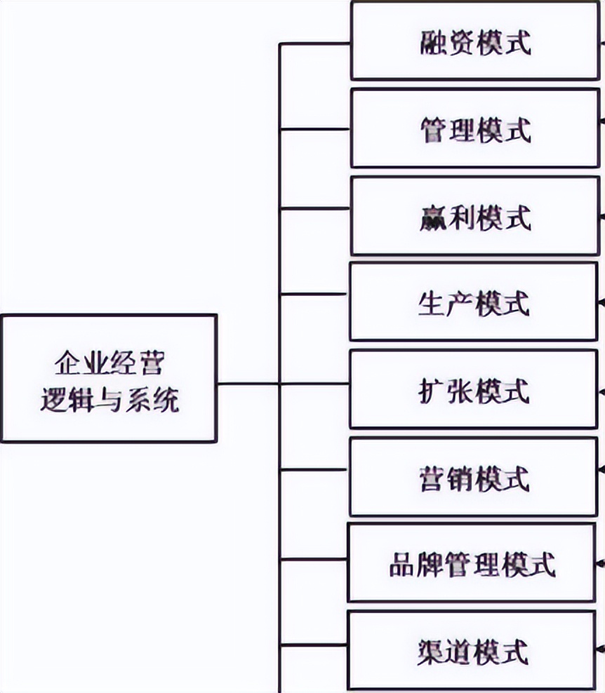 互联网的商业模式,互联网与营销创新答案