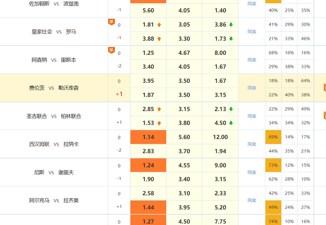 竞彩足球今日胜平负预测推荐,今日推荐竞彩足球分析实单