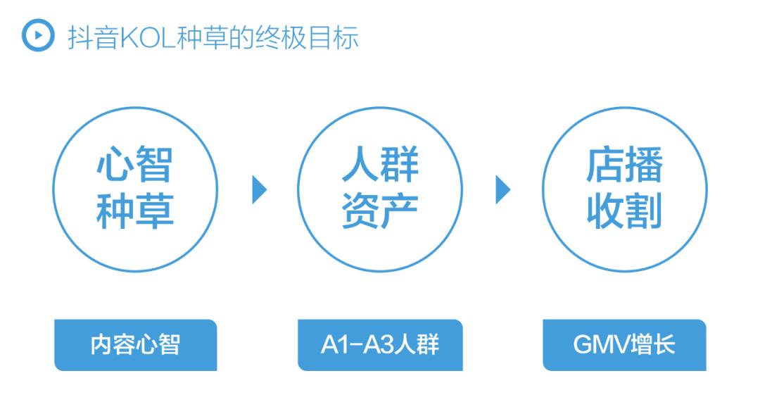抖音电商逻辑分析及建议和思路,抖音电商运营规划和思路