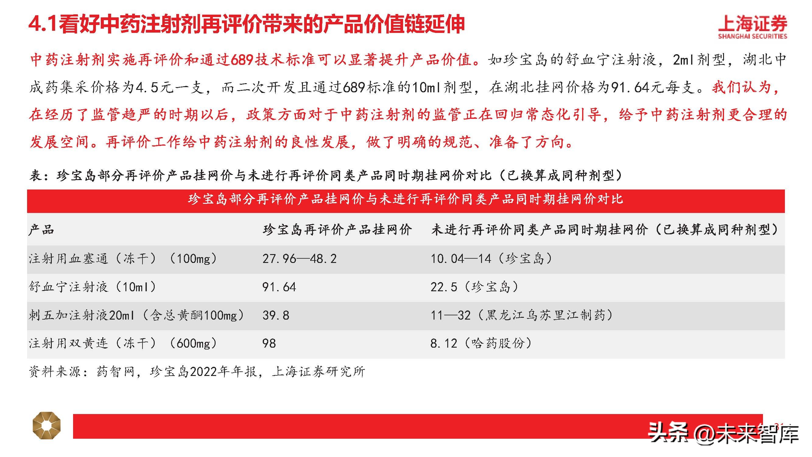 中药行业分析指标,中药行业分析报告总结