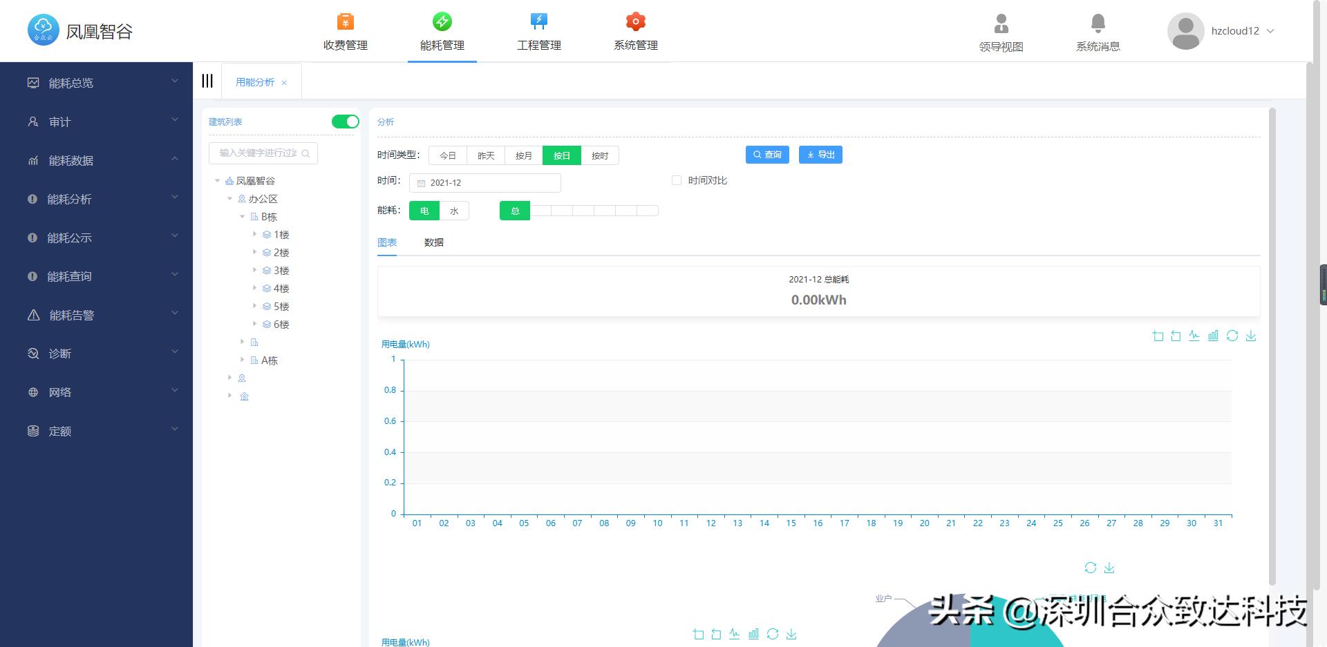 能耗监测管理系统厂家报价,能耗监测管理系统规范报价