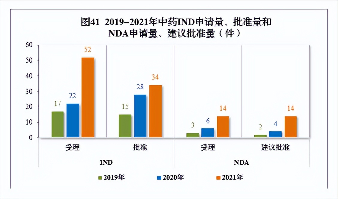 2020药品审评报告,2017年新药审评报告