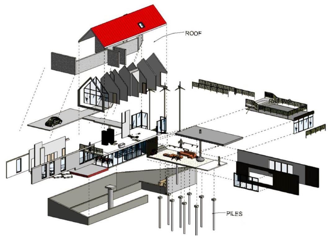 建筑行业在bim的趋势下将何去何从,建筑行业对bim的支持和应用不足