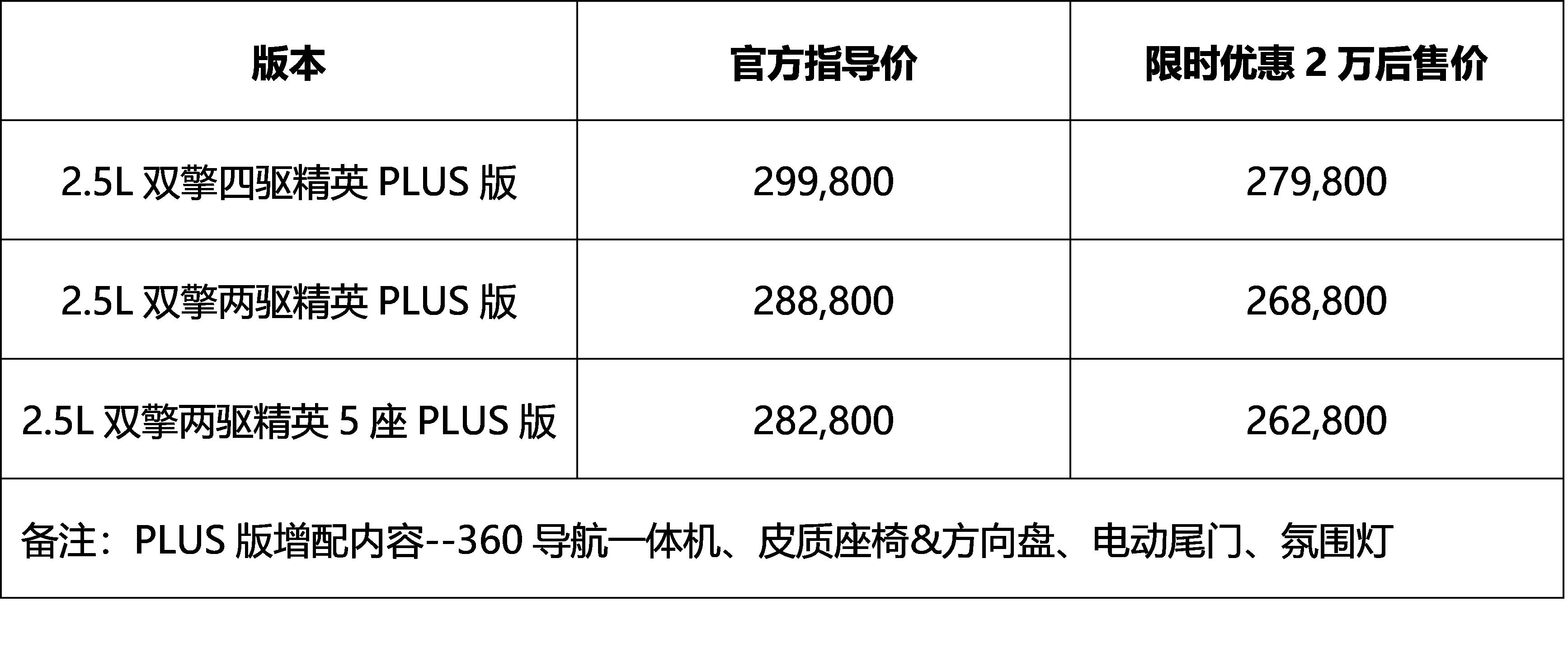 汉兰达2023款2.5l双擎感应后备箱,广丰汉兰达七座报价