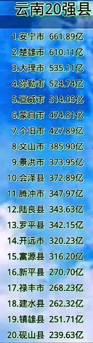 云南建水县什么出名,建水县在云南省的经济排名