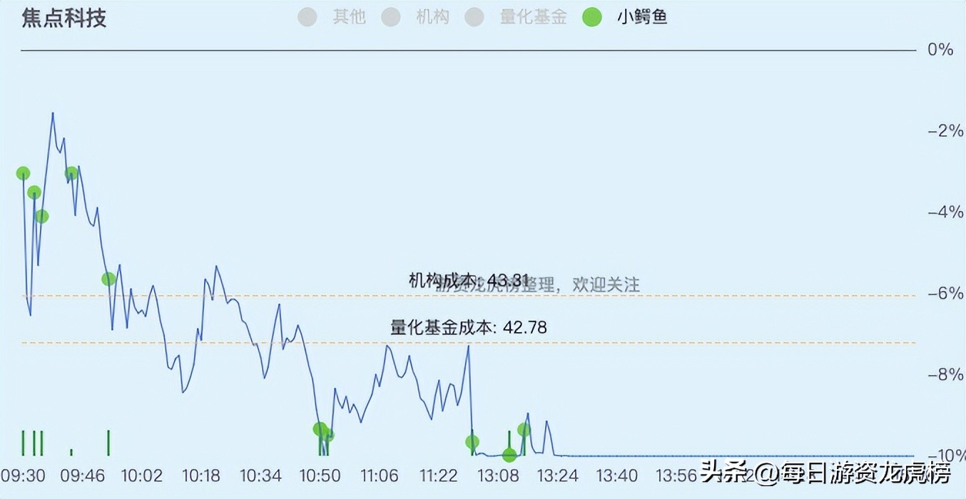 2023年11月15日游资交易明细,2023年11月13日游资交易明细图