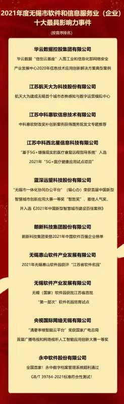 无锡软件企业排名,2019年软件和信息技术服务业排名