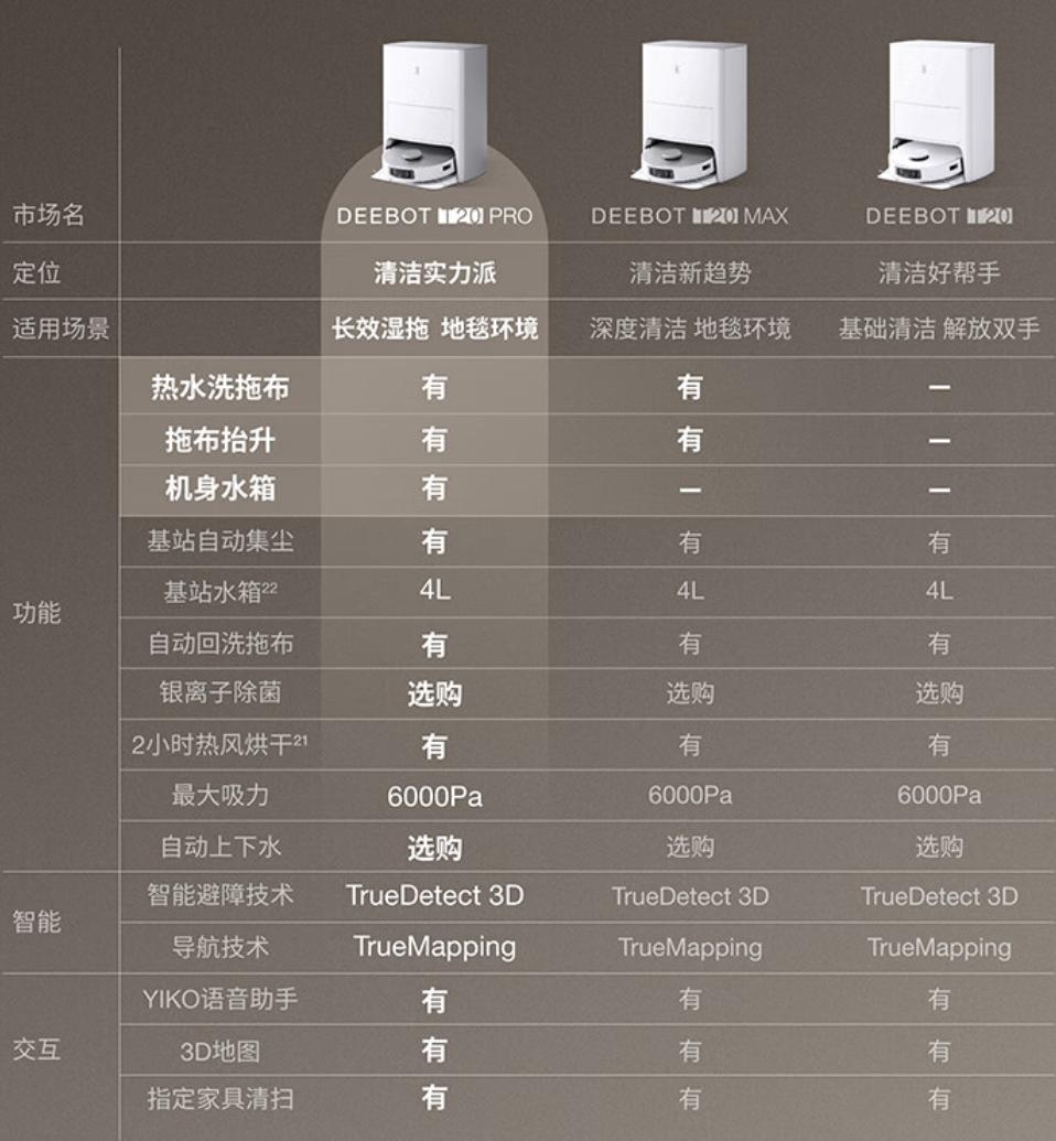 科沃斯t20spro真实测评缺点,科沃斯t20pro真实测评缺点