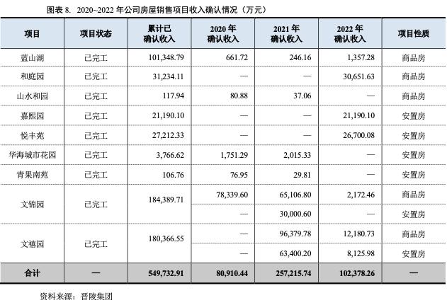 常州晋陵建设投资公司,常州晋陵投资集团待遇