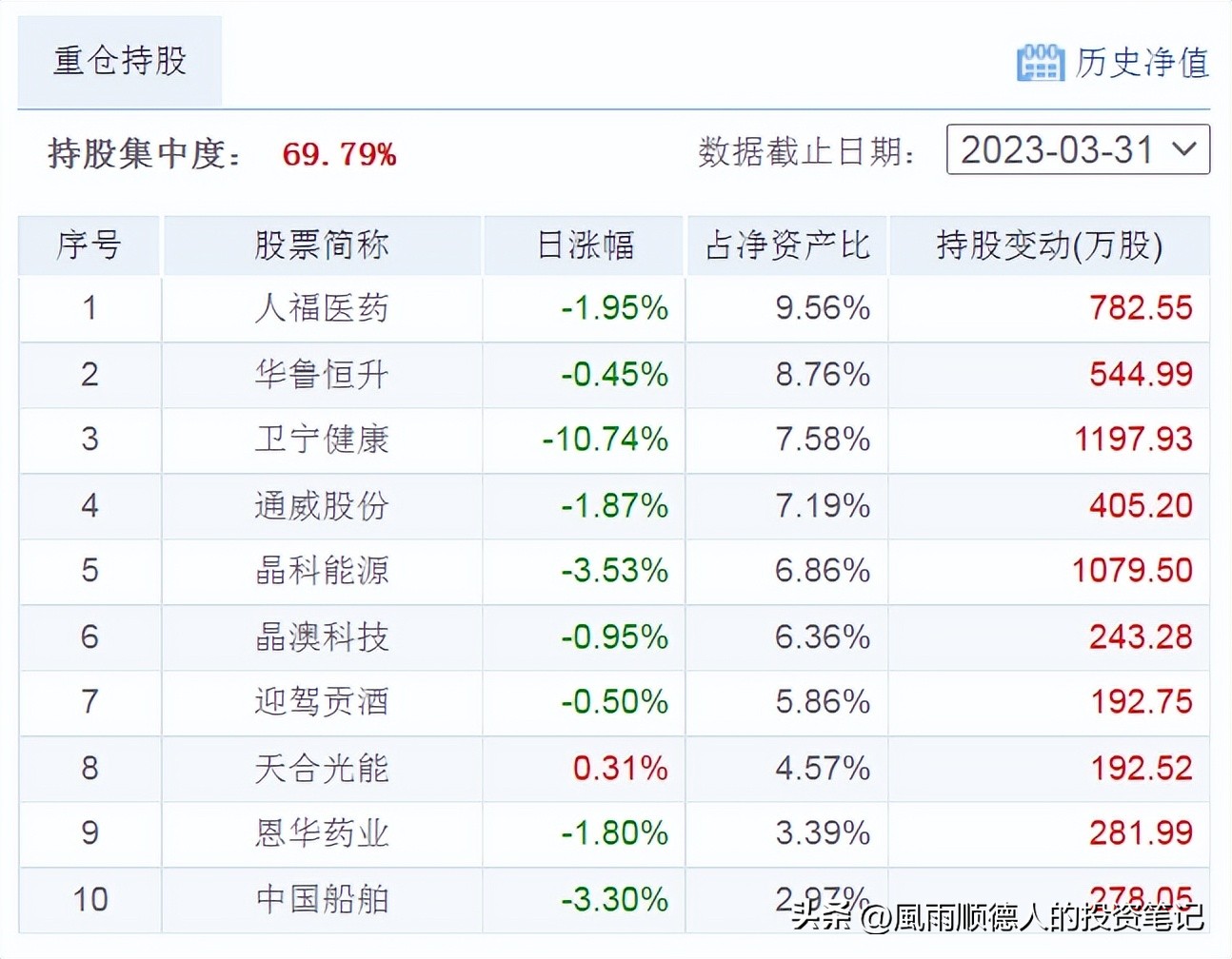 今日基金行情分析7月4日,财经基金今日净值