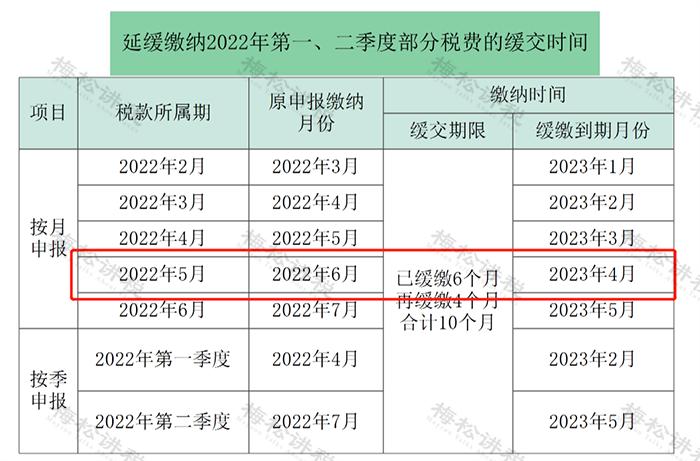 2月征期延期,2月征期延长