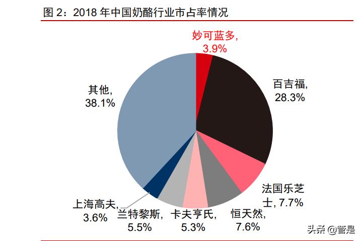 妙可蓝多中报盈利,妙可蓝多适合价值投资吗