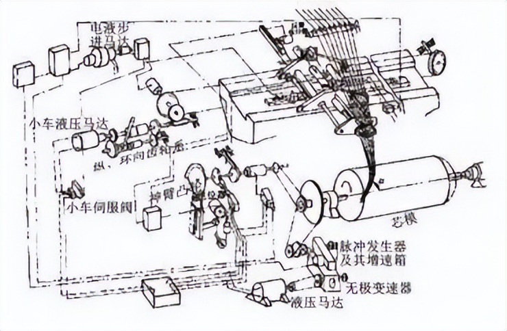 复合材料加工设备展览会2003,复合材料缠绕成型国内外发展情况