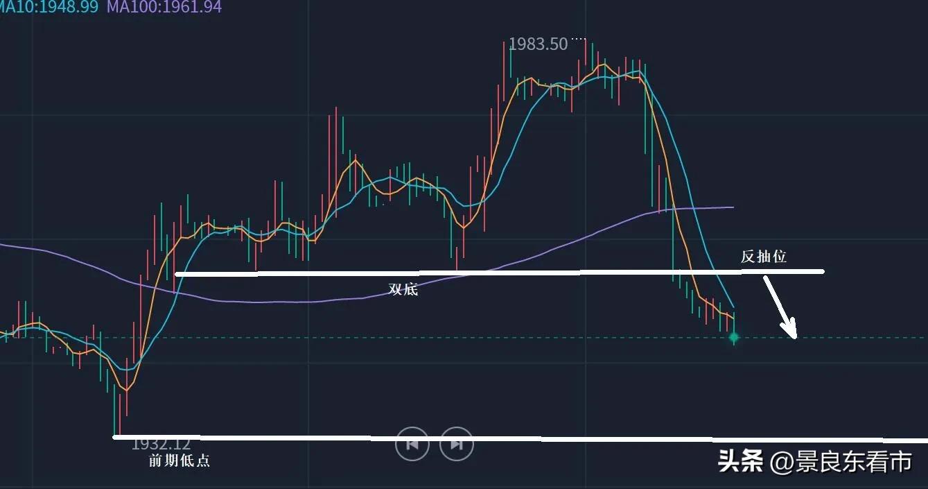 景良东黄金分析,景良东最近怎么样