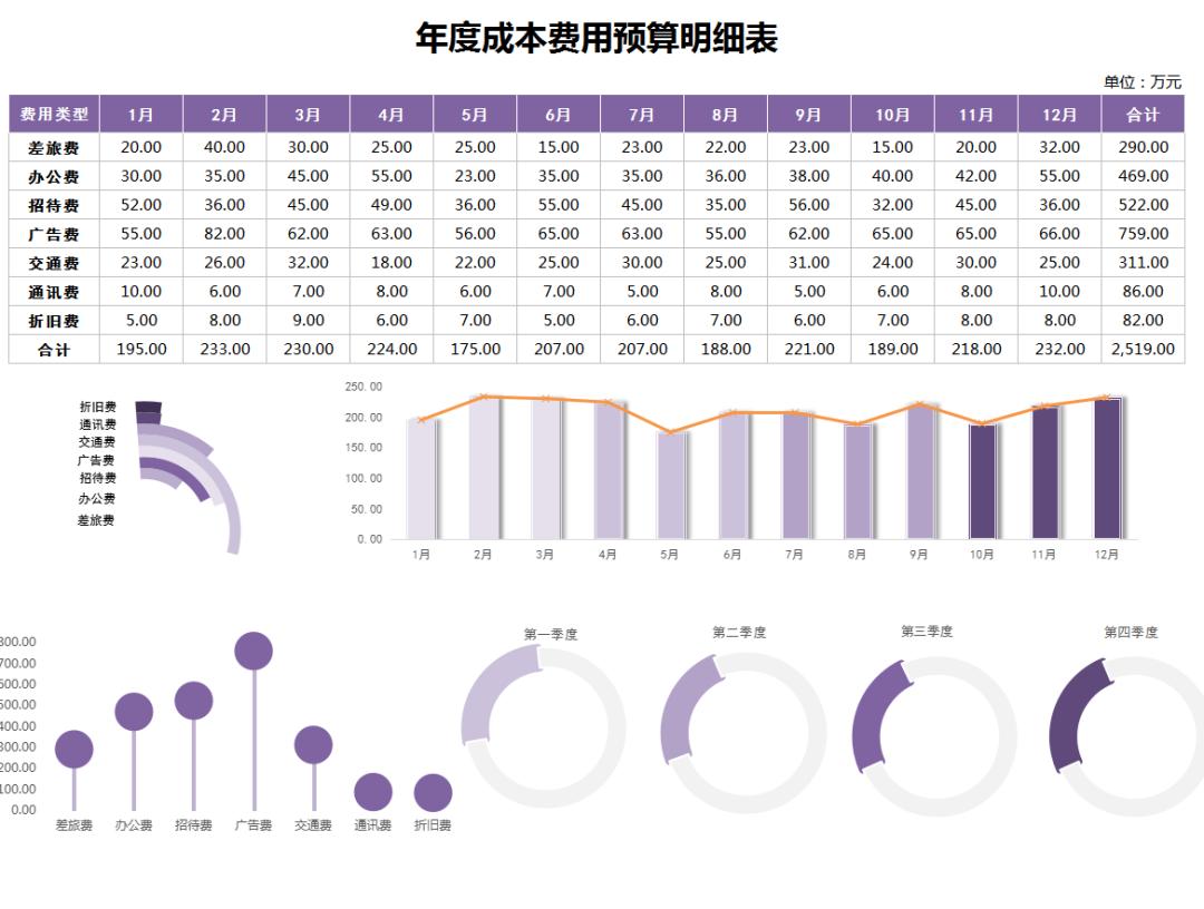 成本会计需要做哪些表格和数据,成本会计的计算表格