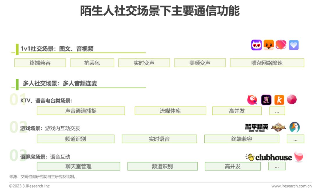 2020全球互联网产业排名,2023年互联网行业研究报告
