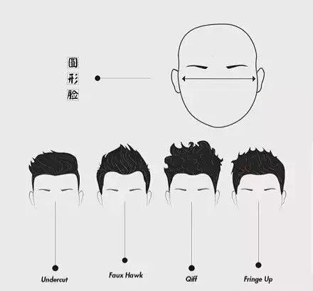 脸型配发型特效,发型匹配脸型软件