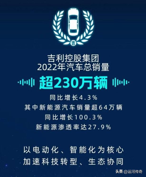 韩国现代集团世界排名,韩国现代集团