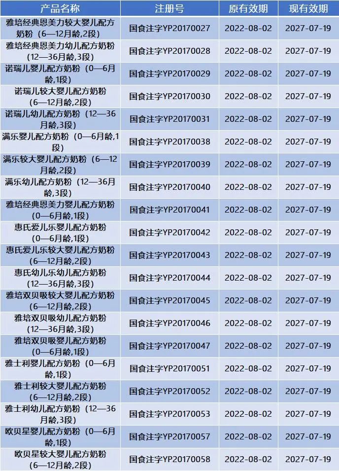 同一款奶粉注册号国食注字,我国经过国食注册的奶粉有多少款