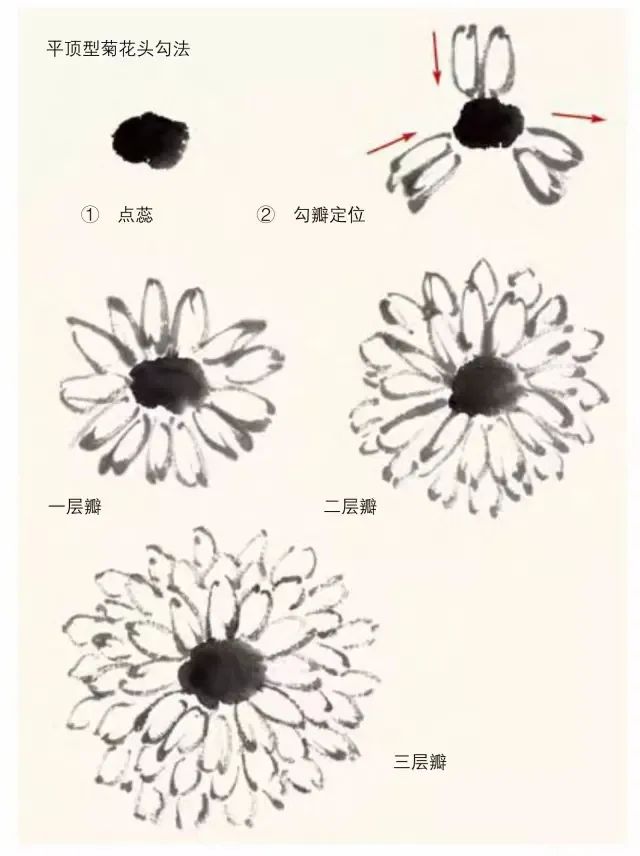 詹仁左写意菊花画法,陈半丁菊花写意画法