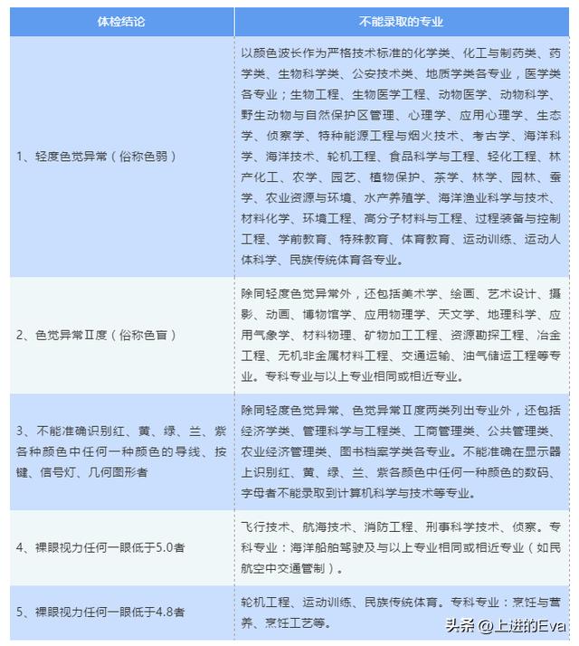 如何看高考体检报告,高考体检报告怎么查询结果