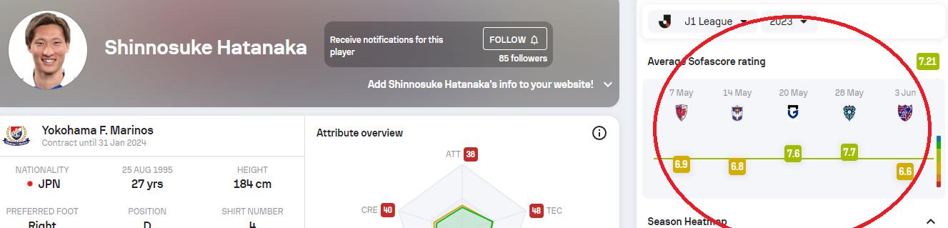 日职联最新数据,日职联球队数据分析