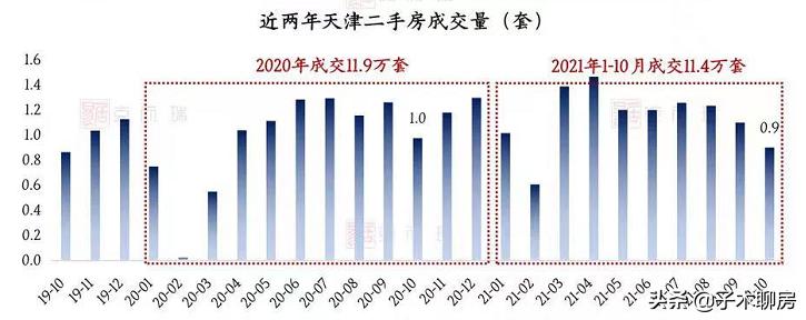 天津环城四区买房建议,在天津买房建议